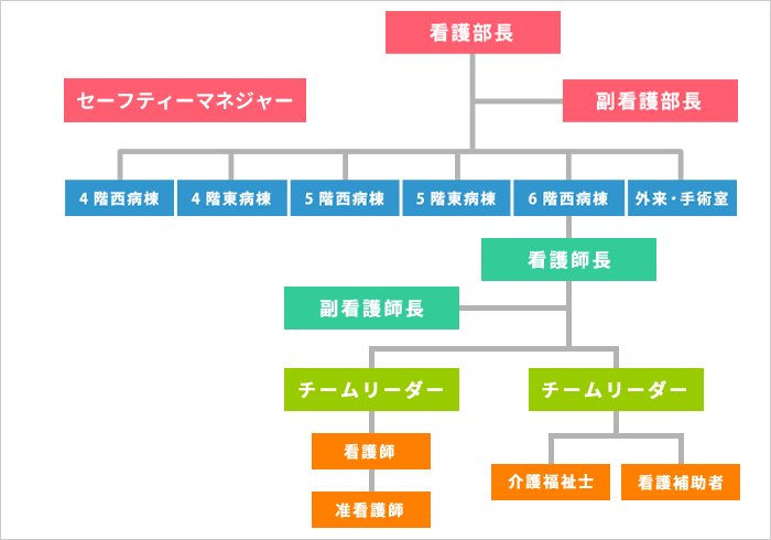 組織図の画像