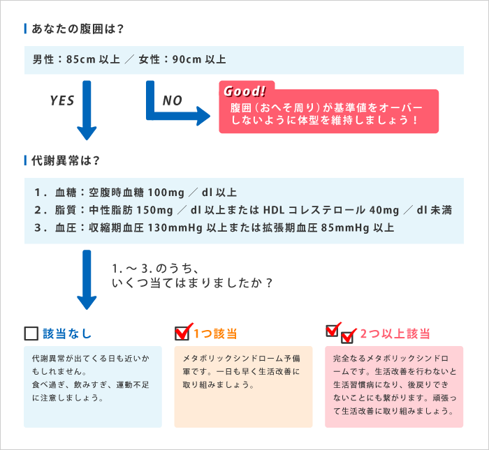 フロー図