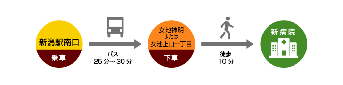 南口からアクセスの画像が入ります